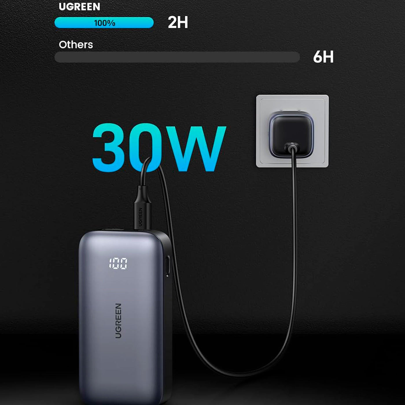 UGREEN 10000mAh Two-way Fast Charging Power Bank PB502