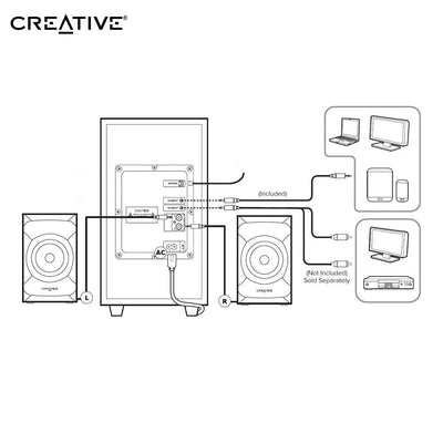 Parlante Creative E2900 2.1 60W/120W  BT/ FM/ USB/ SD/ 3.5MM 220V Luz Led