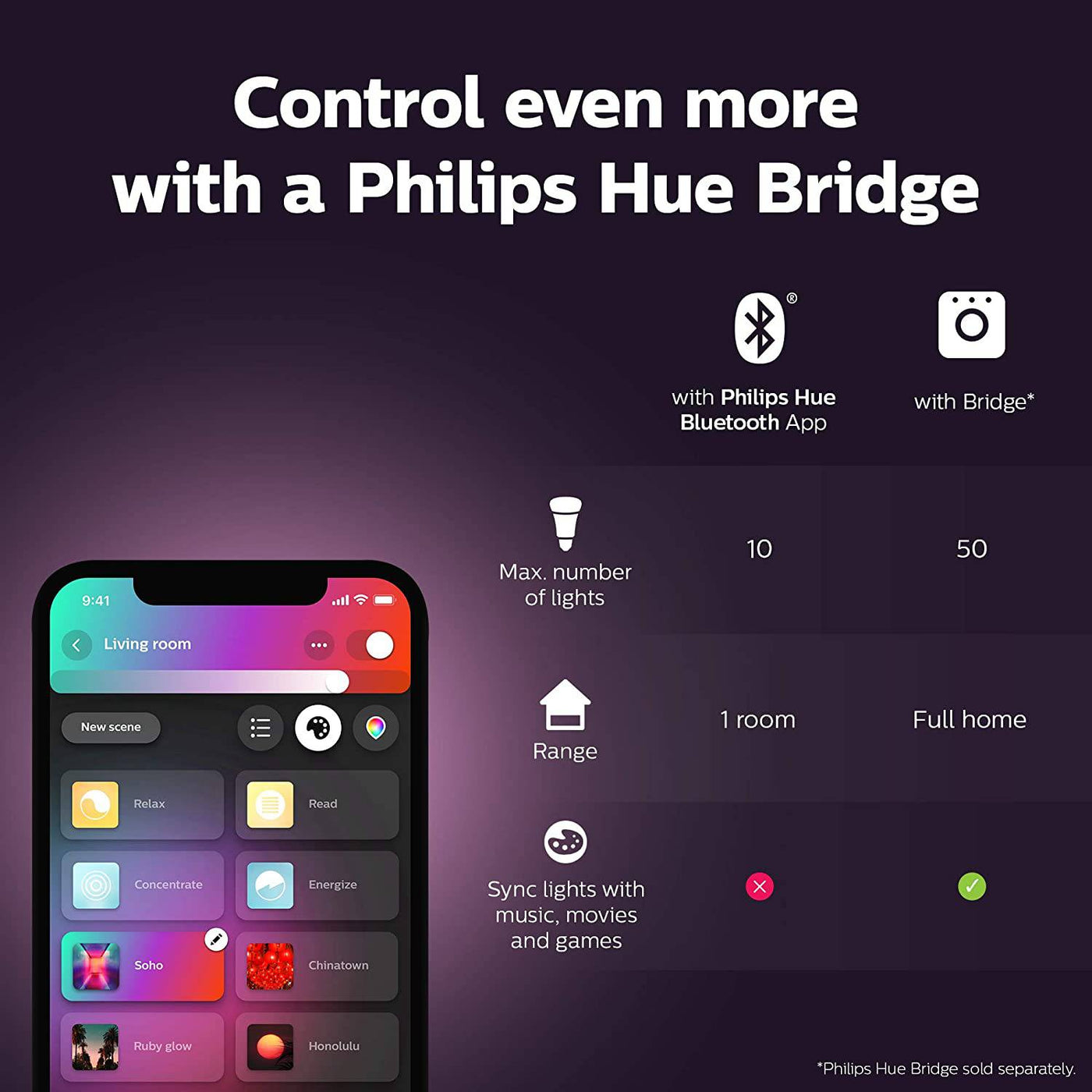 Lampara Portatil Philips Hue Go Portable Light Zigbee & Bluetooth