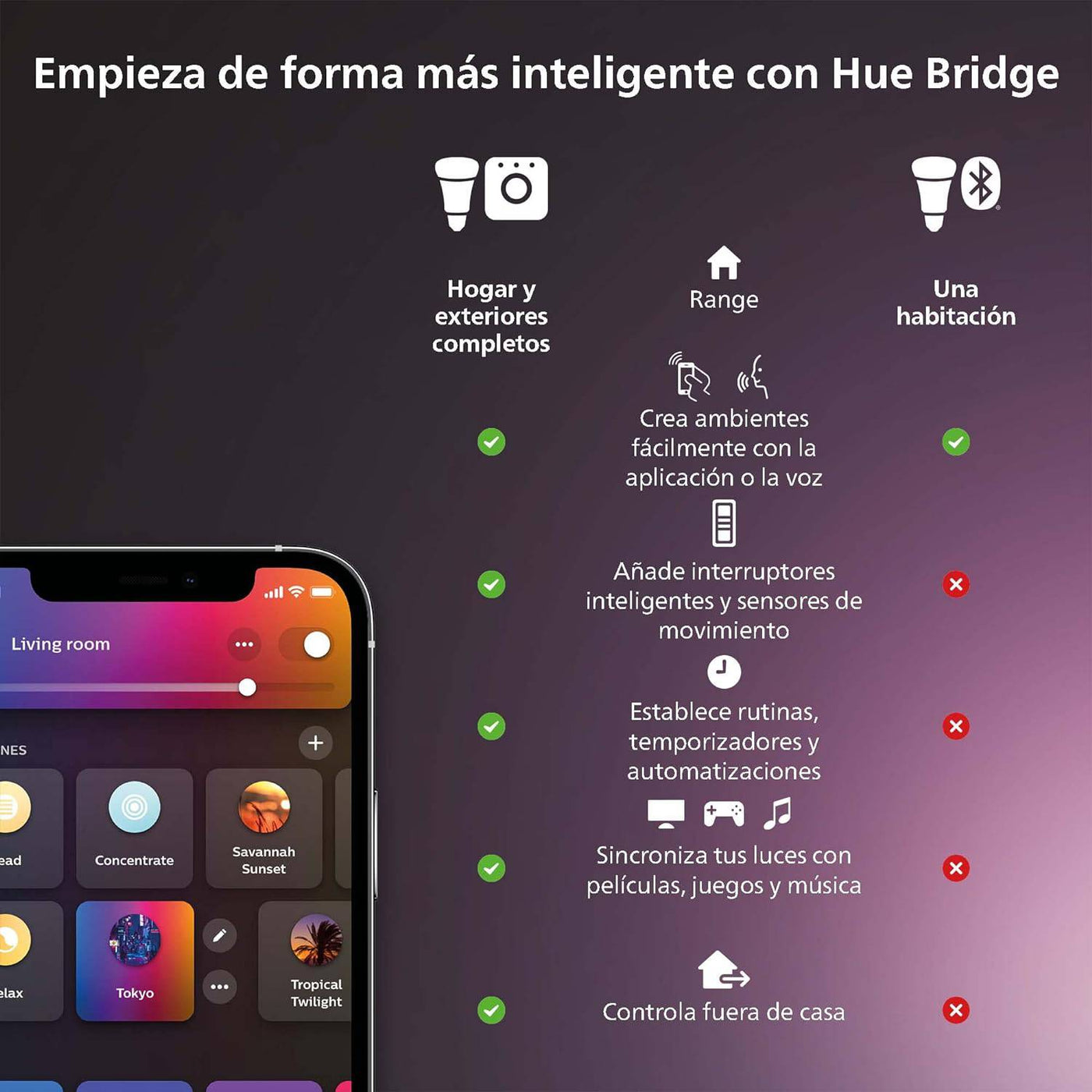 Philips Hue - Panel Led Inteligente Aurelle, 21W-2450 lúmens, Luz Blanca de Cálida a Fría, Compatible con Alexa y Google Home, 39cm diámetro, Blanco