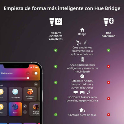 Philips Hue - Panel Led Inteligente Aurelle, 21W-2450 lúmens, Luz Blanca de Cálida a Fría, Compatible con Alexa y Google Home, 39cm diámetro, Blanco