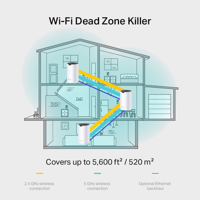 Tp-link Deco S7 (3-pack) AC1900 Whole Home Mesh Wi-fi