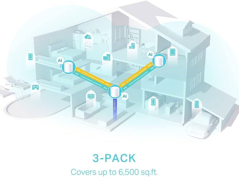 TP-Link Deco X50 (3-pack) AX3000 Dual Band Whole Home Mesh WiFi 6