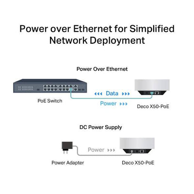 Tp Link Deco X50-POE MESH AX3000 WIFI 6 HOME (PACK X2)