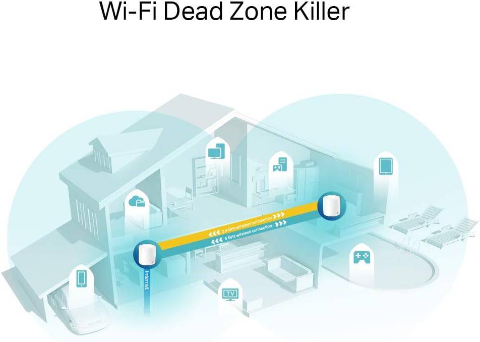 TP-Link Deco X60 (2-Pack) V3.2 - WiFi Mesh AX5400 Mbps, Sistema WiFi 6, Cobertura WiFi