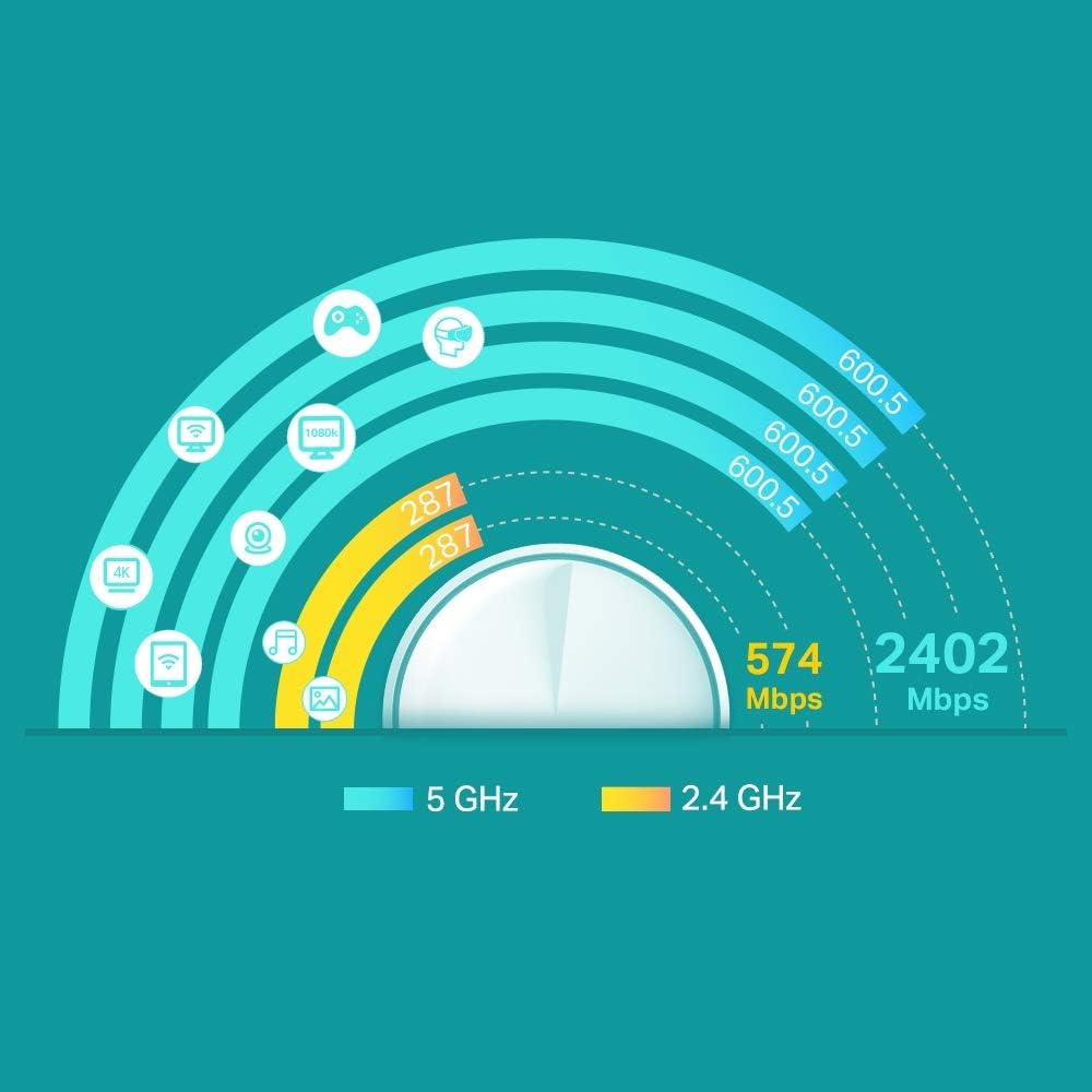 TP-Link Deco X60 (2-Pack) V3.2 - WiFi Mesh AX5400 Mbps, Sistema WiFi 6, Cobertura WiFi