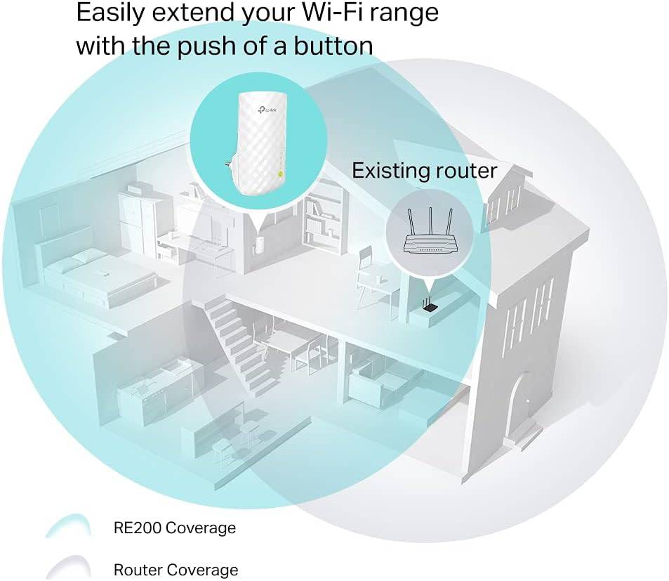 TP-LINK RE200 AC750 - Wi-Fi range extender - Wi-Fi - Dual Band