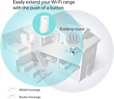 TP-LINK RE200 AC750 - Wi-Fi range extender - Wi-Fi - Dual Band