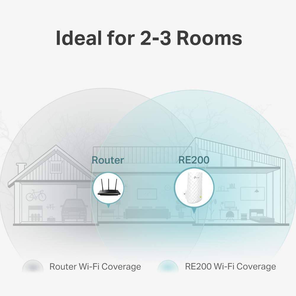 TP-LINK RE200 AC750 - Wi-Fi range extender - Wi-Fi - Dual Band