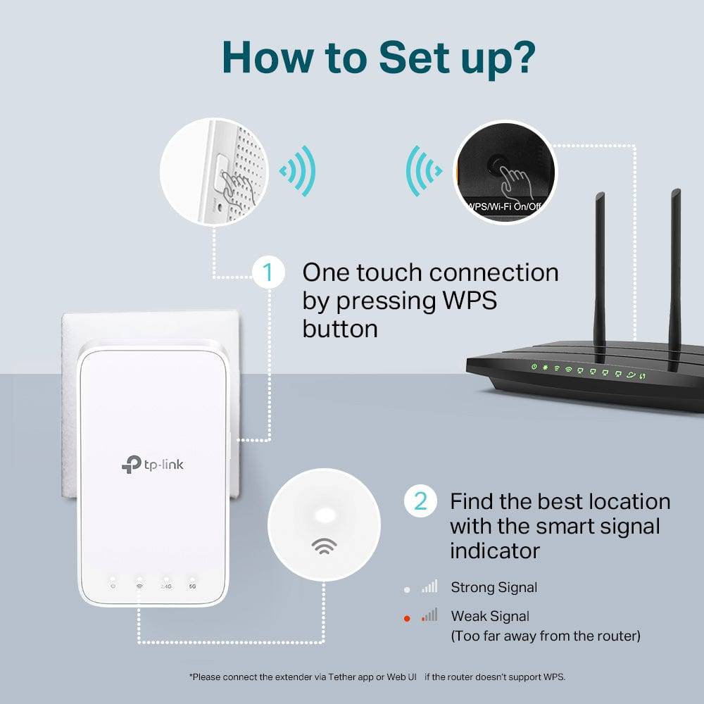 TP Link RE300 Extensor de Cobertura WiFi AC1200