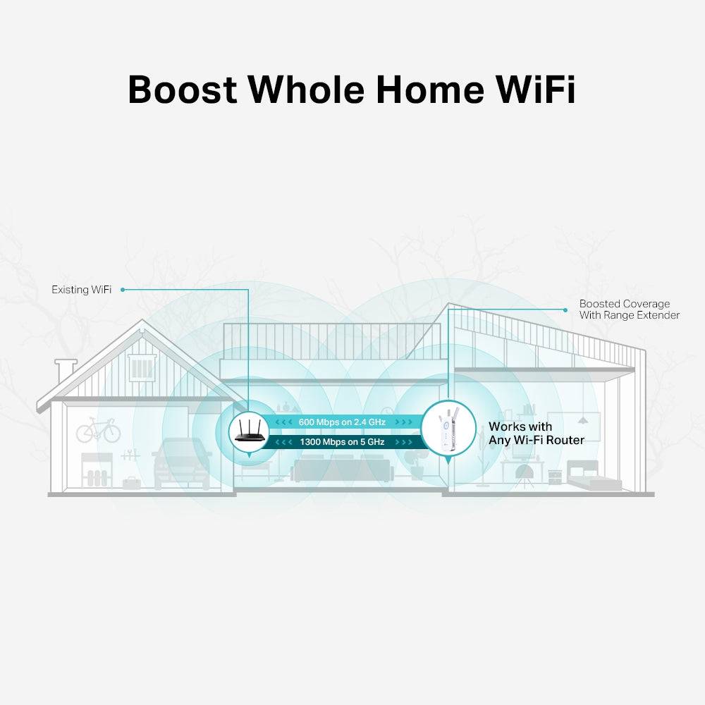 TP Link RE550 Extensor de rango Wi-Fi AC1900