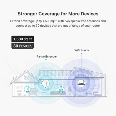 TP Link RE605X Extensor de red Wi-Fi 6 Mesh AX1800