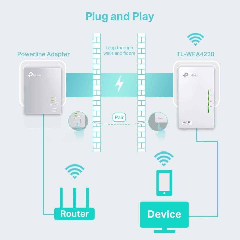 TP Link TL-WPA4220 Extensor Wi-Fi AV600 Powerline