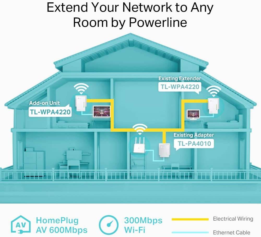 TP Link TL-WPA4220 Extensor Wi-Fi AV600 Powerline